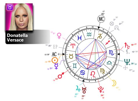 donatella versace astro|Donatella Versace, horoscope for birth date 2 May .